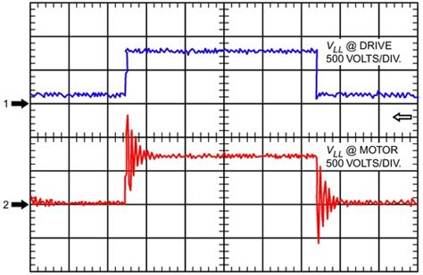 reflected wave damage to motors